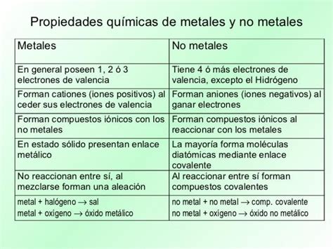 Elaborar Un Cuadro Comparativo Sobre Algunas De Las Propiedades F Sicas