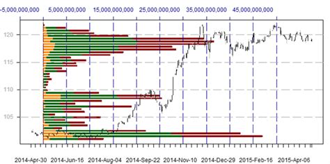 Us Dollar Breaks Key Support Here Are Levels To Watch Next