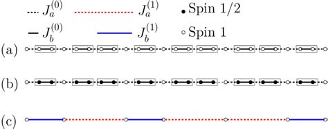 Renormalization Of The Spin 1 Fibonacci Heisenberg Chain According To