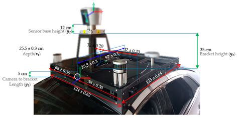 Symmetry Free Full Text Lidar And Camera Fusion Approach For Object Distance Estimation In