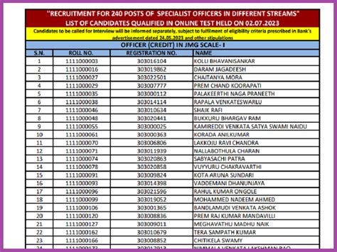 PNB SO Result 2023 Out Check Cut Off Marks And Merit List