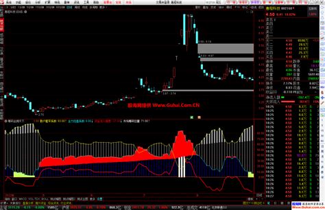 通达信筹码坐拥天下幅图公式 只看筹码流入强度 源码文件分享 通达信公式 股海网