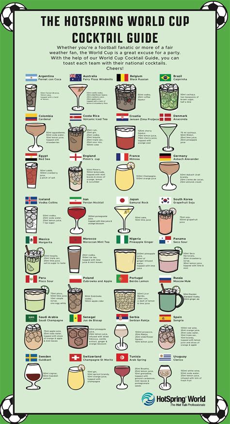 World Cup Cocktail Guide Hotspring World Alcohol Drink Recipes