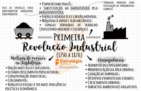Mapa Mental Da Revolucao Industrial Sololearn Porn Sex Picture