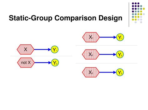 Static Group Comparison Design - drarchanarathi WALLPAPER