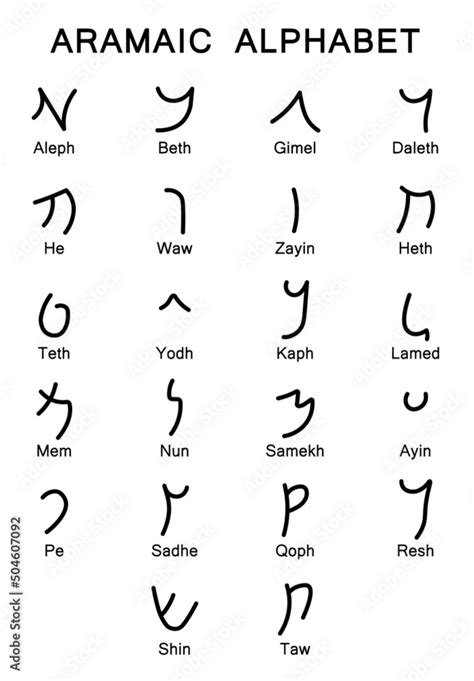 Ancient Aramaic Alphabet With The Name Of Letters In English Designed On White Background