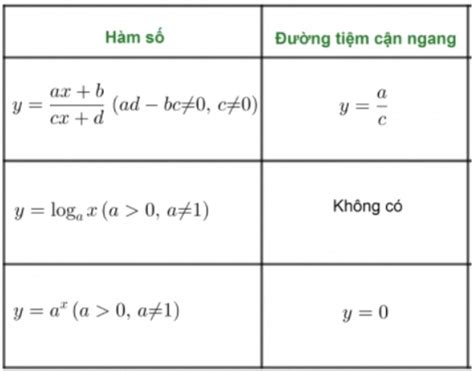 Cách tìm tiệm cận ngang (2024) chi tiết nhất