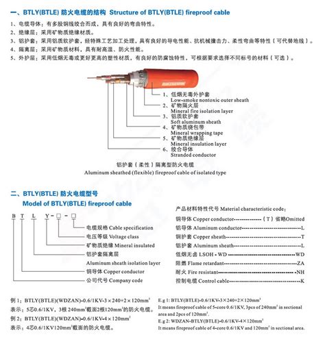 铝护套矿物质防火电缆wdzan Btly 上进（shangjin） 九正建材网