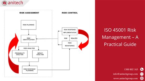 Iso 45001 Risk Management A Practical Guide