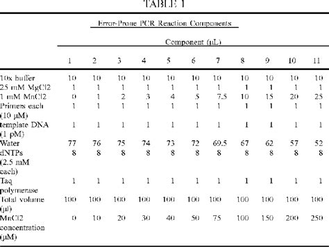 Table 1 From Carotenoid Desaturases From Rhodobacter Capsulatus And