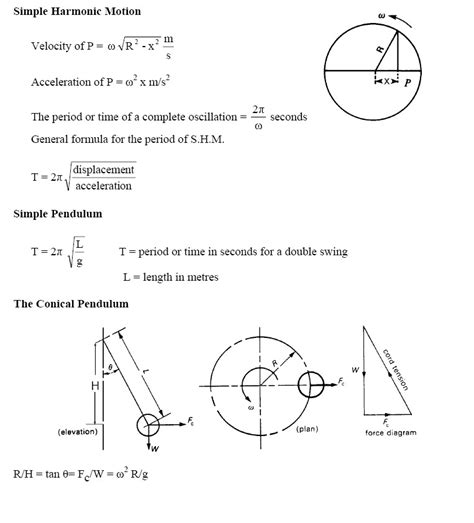 Simple Harmonic Motion Equations Pendulum