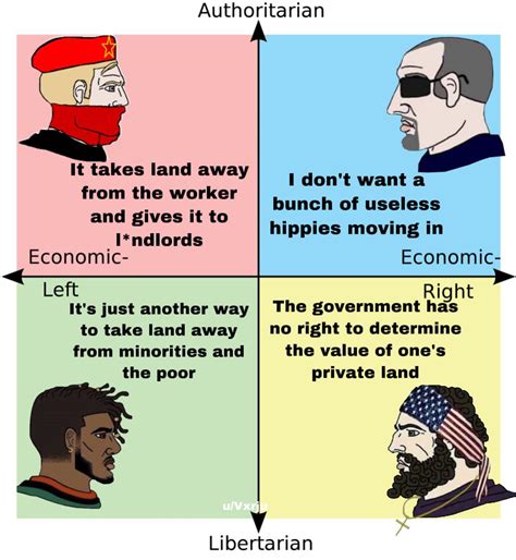 Why Each Quadrant Hates Gentrification R Politicalcompassmemes