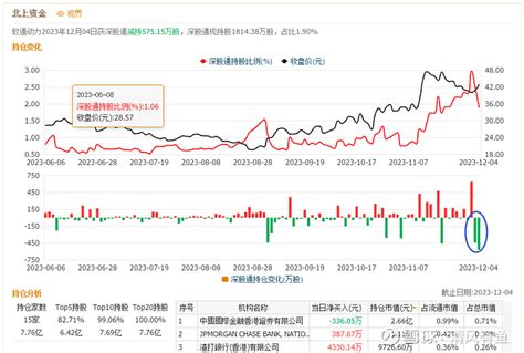 再读软通动力招股说明书，创投机构胜利大逃亡，一级市场吃饱，二级才开始！ 软通动力sz301236 鸿蒙系统 华为算力 软通