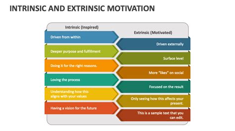 Intrinsic Motivation Vs Extrinsic Motivation