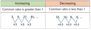 Geometric Sequences Examples And Practice Problems Neurochispas