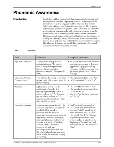 Phonemic Awareness