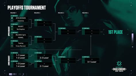 VCT Japan Stage 3 Challengers 8 Playoffs Team List Bracket Set