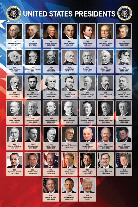 Us Presidents Printable