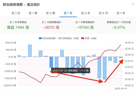 2352 佳世達 佳世達 自從空軍1號 瑞信 3｜cmoney 股市爆料同學會