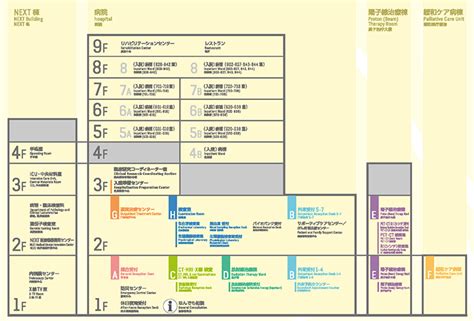 全館案内図 国立がん研究センター 東病院