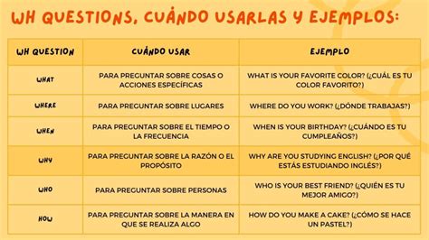 Qué son las Wh questions en inglés y cómo se usan Team Pro English