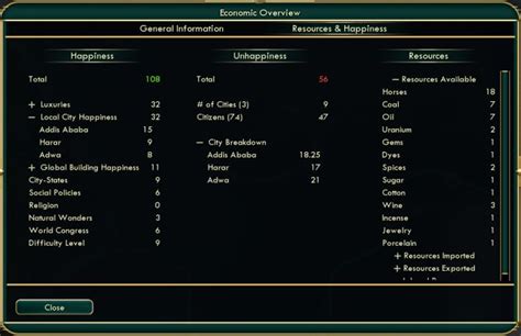 Civ 5 Happiness And Unhappiness Management Guide