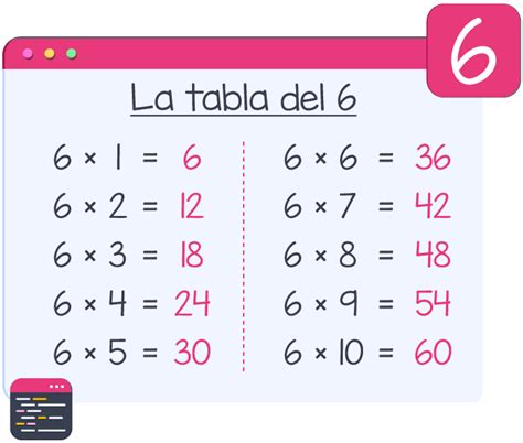 MatemÁticas BÁsicas Online