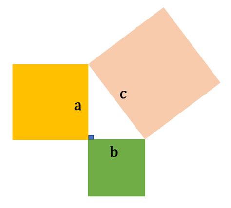 Pythagorean Triples Definition Examples List Formula And Uses