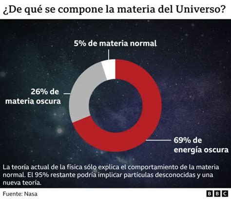 Qu Es El Futuro Colisionador Circular El Acelerador De Part Culas Que