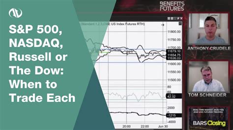 Sandp 500 Nasdaq Russell Or The Dow When To Trade Each Youtube