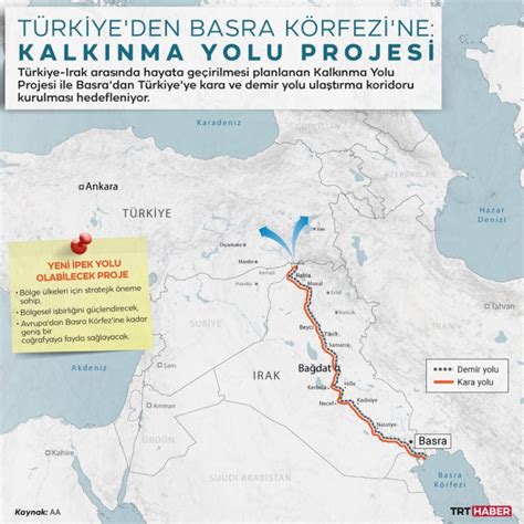 Rusya Araştırmaları Enstitüsü on Twitter Türkiye den Irak Basra