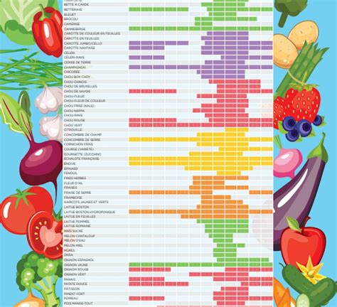 Pasture Visit Trust Tableau Des Fruit Et Legumes De Saison Accurately