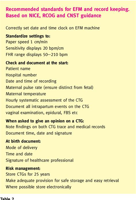 Intrapartum Fetal Surveillance Semantic Scholar