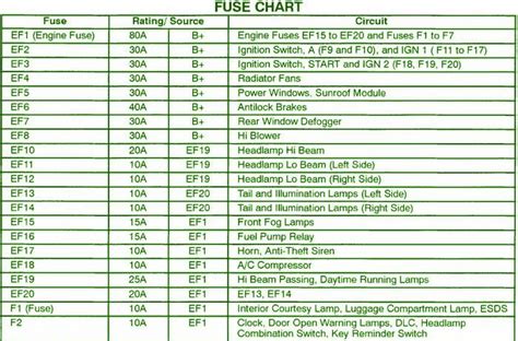 2001 Sebring Fuse Box Diagram Motogurumag