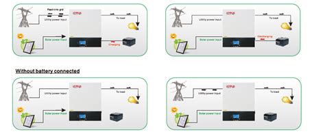 China Original Factory China Deye Hybrid Inverter 3kw 4kw 5kw 8kw On