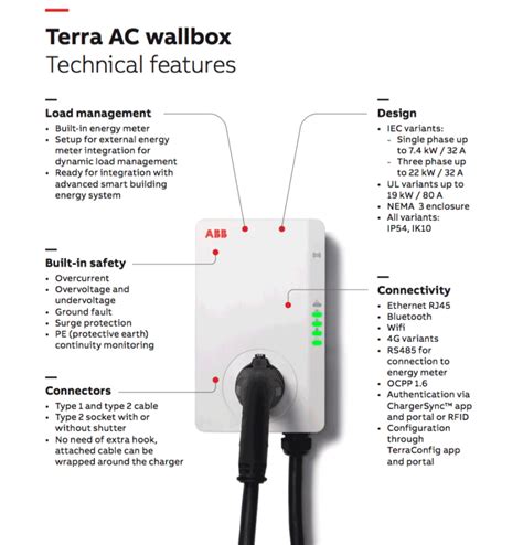 Abb Terra Mit Kabel Rfid G Und Mid Z Hler Kw A E Mobileo De