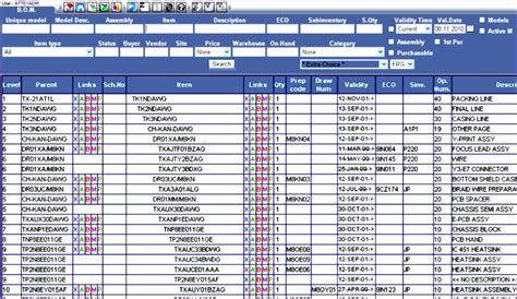 Engineering And Manufacturing BOMs Punchlist Zero