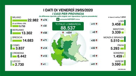 Bollettino Coronavirus In Lombardia E A Milano Contagi E Morti Di