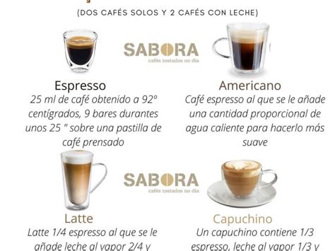 Beneficios Archivos LaTazadeCafe