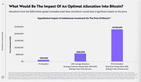 ARK Invest ชวนแบงเงน 19 4 จดพอรตใน Bitcoin โดยมโอกาสพาราคา