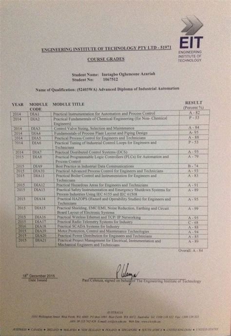 EIT Result details