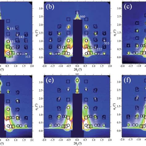 The In Situ Gisaxs Patterns Of Hmds Treated Coating Cnh A C B