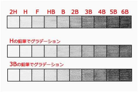 鉛筆のトーンとタッチ エイミーのアトリエ