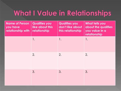 Ppt Healthy Relationships Vs Unhealthy Relationships Powerpoint