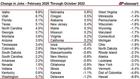 2023 State Business Tax Climate Index The Tax Foundation