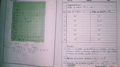 Class 12th Physics Practical File Term 2 Cbse 2021 22 All Experiments With Observations 👍👍 Youtube