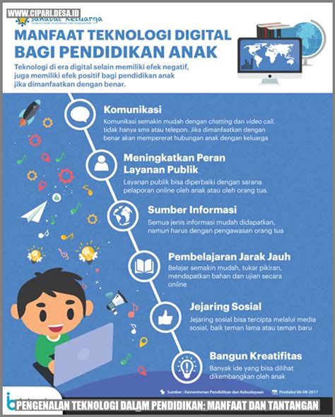 Pengenalan Teknologi Dalam Pendidikan Manfaat Dan Tantangan Cipari