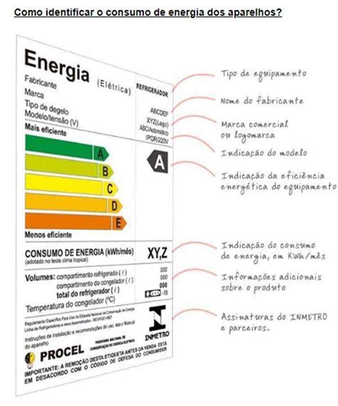 Brasil Tem Novos índices De Eficiência Energética Para Eletrodomésticos