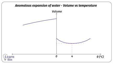 Thermal Expansion Of Liquids Learnbin