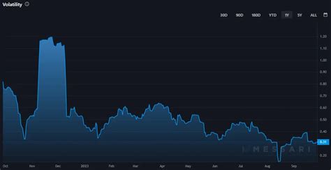 Ethereum Kurs Prognose 2023 2025 Und 2030